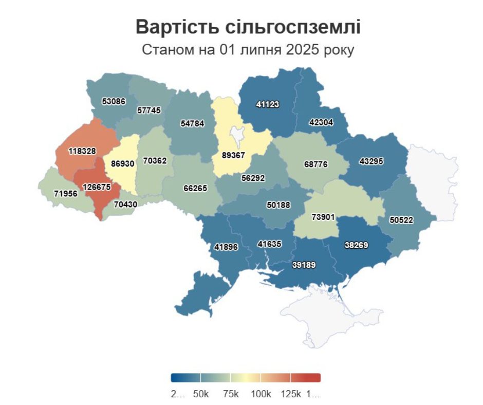 ринок землі